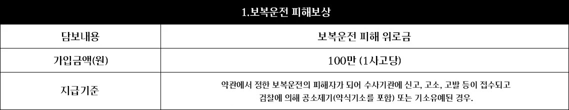 보복운전 피해보상 1